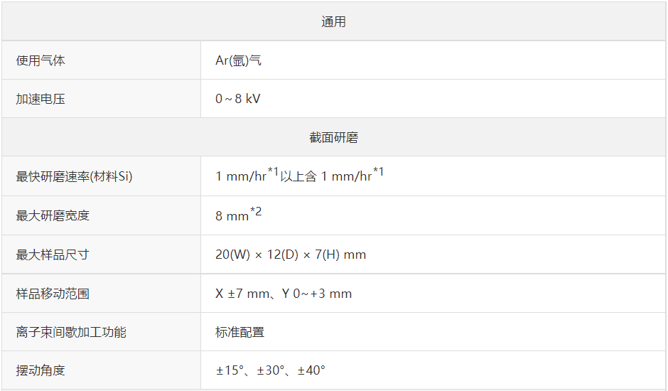 离子研磨机