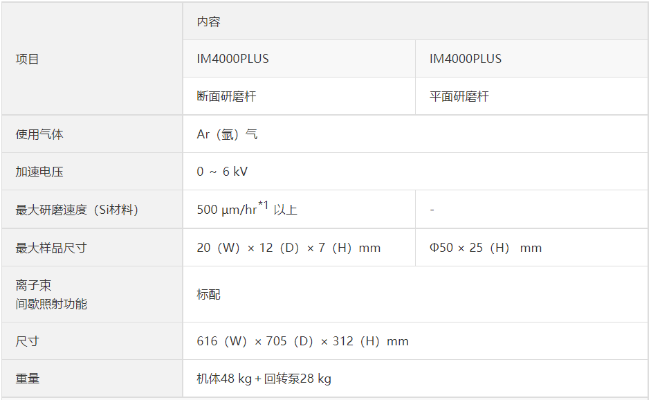 离子研磨机