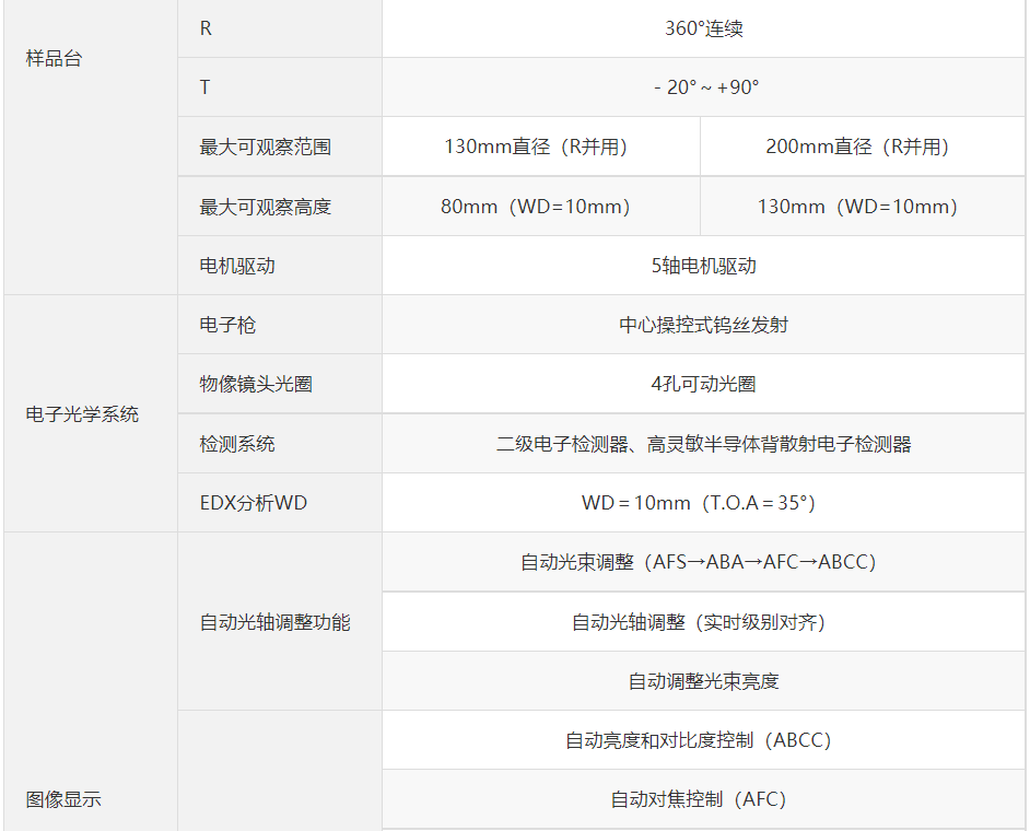 日立电电子显微镜维修