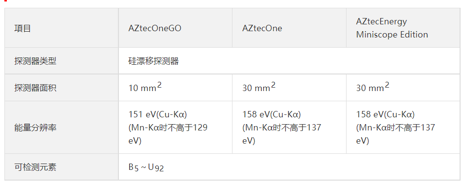 日立电电子显微镜维修