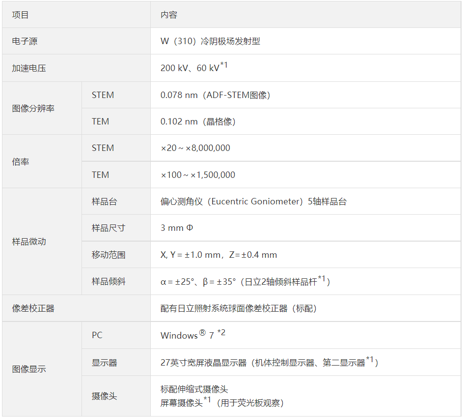 日立扫描电子显微镜