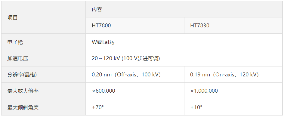 日立电电子显微镜维修