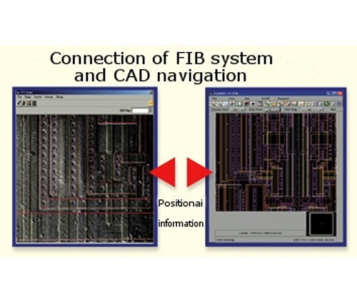 常熟CAD Navigation System Failure Analysis Navigation System (NASFA)